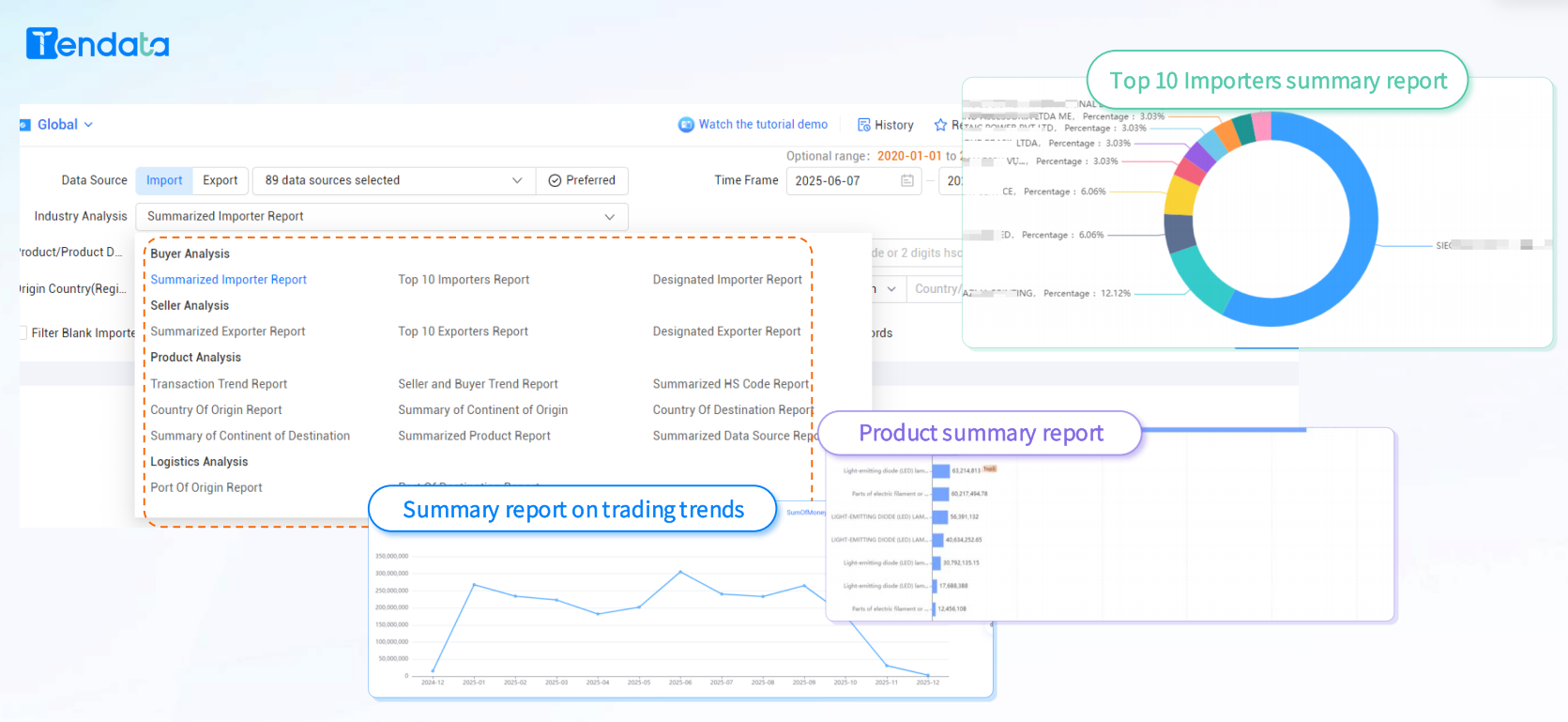Worldwide Shipment Data Analytics: Unlocking Global Logistics Insights and Efficiency